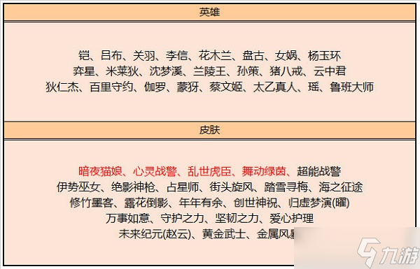 王者荣耀五月碎片商店更新一览