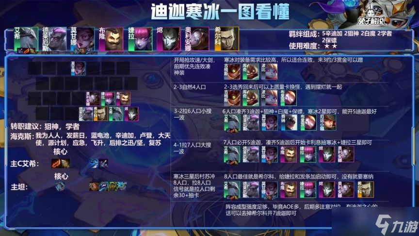 金铲铲之战2.8版本阵容强度排行榜，2.8上分阵容推荐[多图]