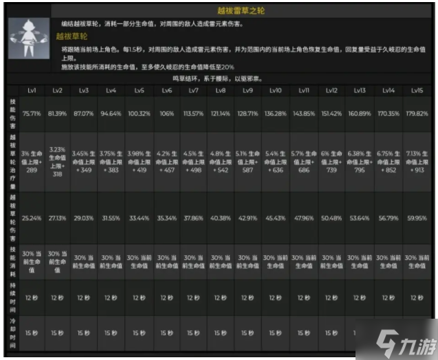 原神2.7版本久岐忍怎么樣 原神2.7版本久岐忍介紹