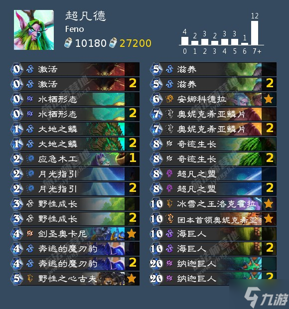 炉石传说沉没之城版本标准模式环境分析