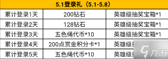 《CF手游》M200幻神限时返场 M4龙血降临钻石礼包