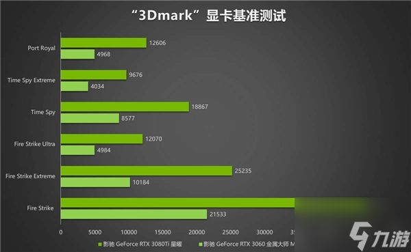 评测｜《幽灵线东京》游戏DLSS效果咋样？影驰RTX 3080 Ti为您解答