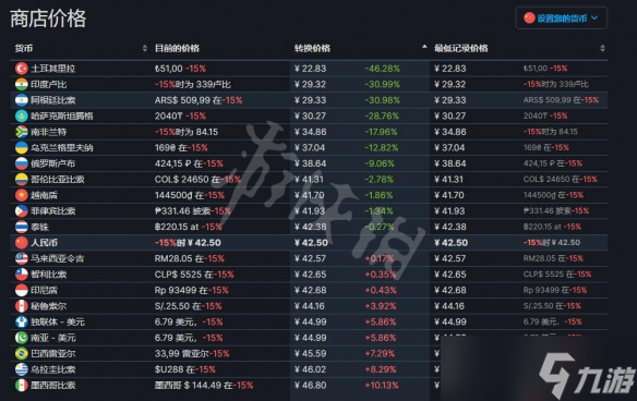 《暴走枪姬》steam多少钱 steam价格介绍