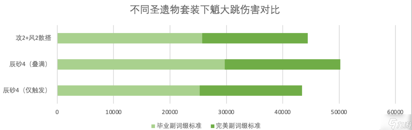 原神辰砂往生录怎么样 原神辰砂套圣遗物套装效果测评