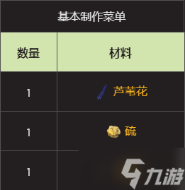 《翼星求生》傷口感染了怎么辦