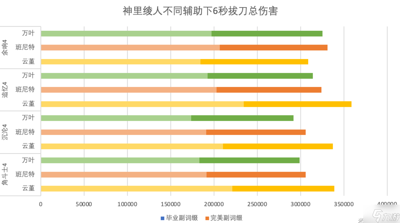 原神来歆余响套怎么样 原神余响套圣遗物套装效果测评