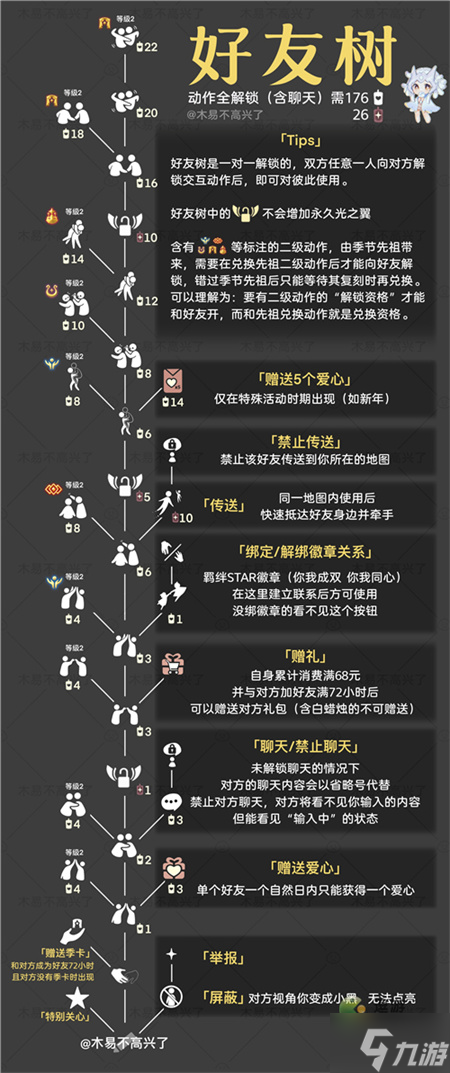 光遇2022最新好友樹兌換圖分享