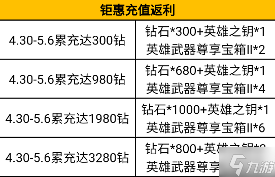 《CF手游》M200幻神限时返场 M4龙血降临钻石礼包