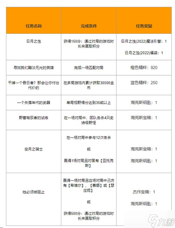 英雄聯(lián)盟視野得分怎么算？單局視野得分達(dá)到35或以上任務(wù)攻略