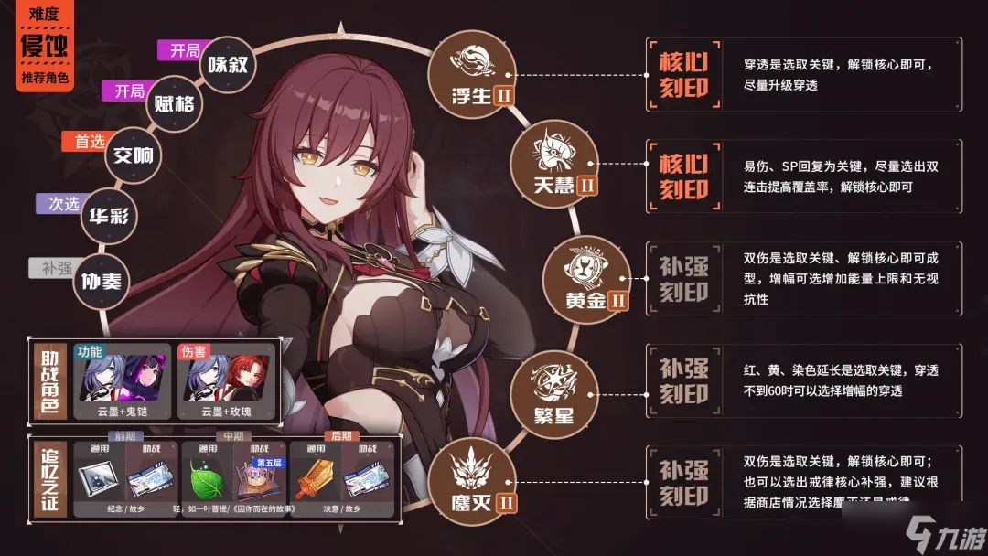 崩坏3伊甸值得抽吗？伊甸强吗？