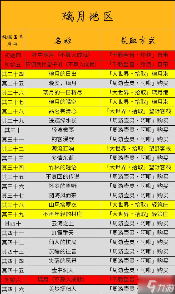 《原神》全旋曜玉帛收集图文攻略