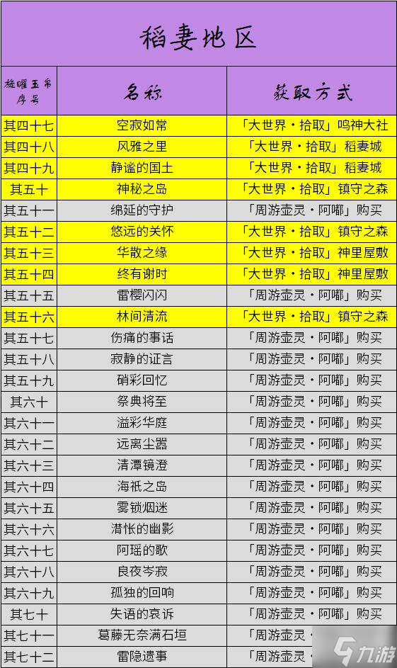 《原神》全旋曜玉帛收集图文攻略