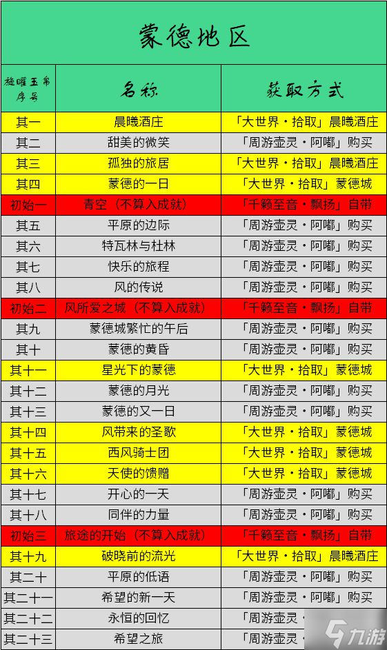 《原神》全旋曜玉帛收集图文攻略
