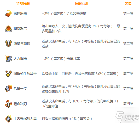 地心護(hù)核者有哪些技能 地心護(hù)核者技能效果大全