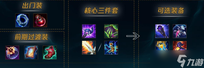 买了皮肤不会玩？十分钟教你学会EDG冠军阵容佐伊玩法！