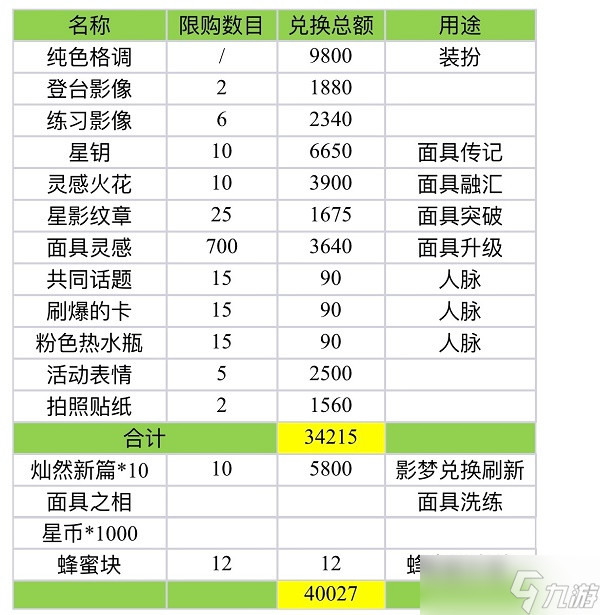 绝对演绎虫儿飞活动兑换什么好