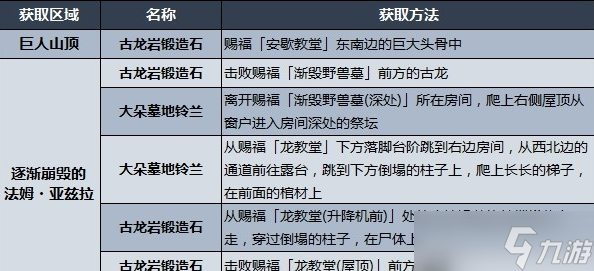 艾尔登法环多周目玩法要点及重要道具获取