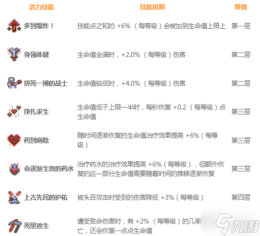 地心護(hù)核者有哪些技能 地心護(hù)核者技能效果大全