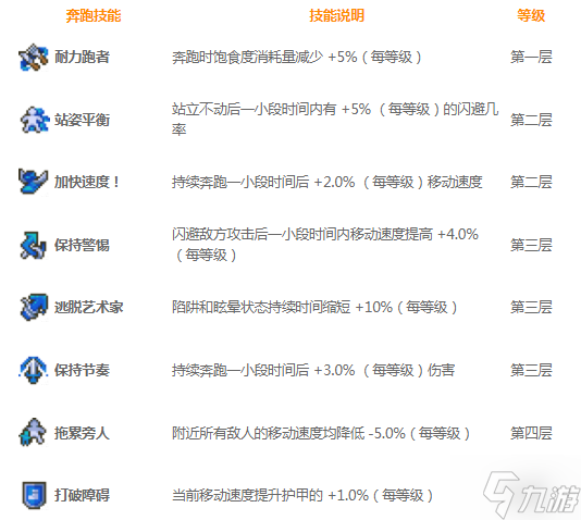 地心護(hù)核者有哪些技能 地心護(hù)核者技能效果大全