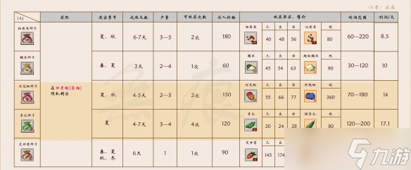 《一方灵田》作物种子哪里买？农作物种子获得方法一览表