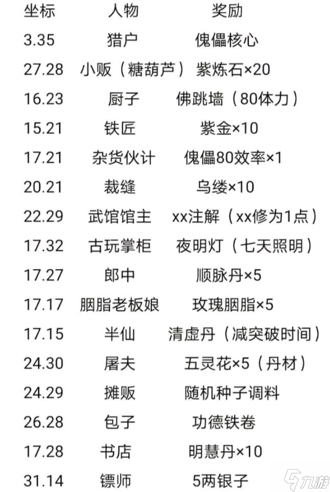 烟雨江湖五一活动慰问品给谁2022 劳动最光荣慰问品送礼攻略