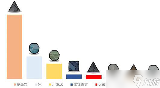 《缺氧》冰原群系温度多高？冰原群系介绍