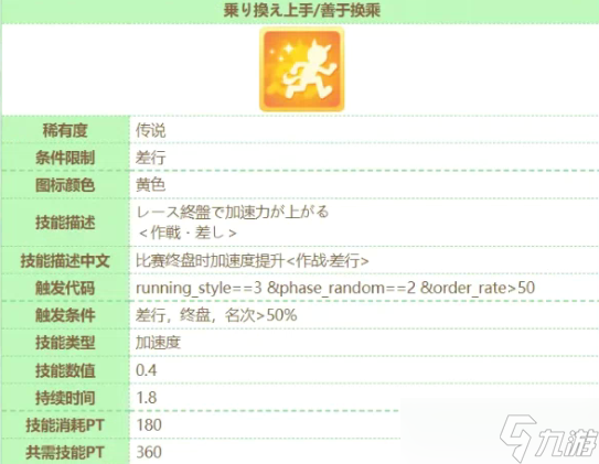 赛马娘技能善于换乘怎么样
