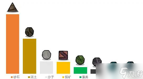 《缺氧》砂岩群系是什么？砂岩群系解析