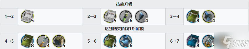 明日方舟归溟幽灵鲨精二材料 归溟幽灵鲨技能专精材料需求一览