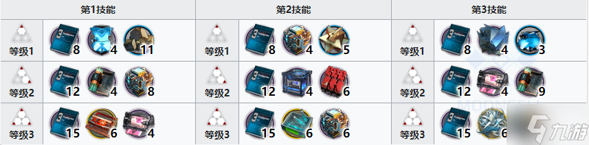 明日方舟归溟幽灵鲨精二材料 归溟幽灵鲨技能专精材料需求一览