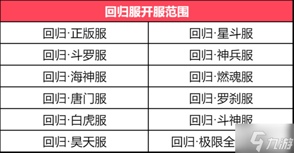 斗羅大陸h5回歸服怎么進？回歸服回歸碼獲取方法介紹