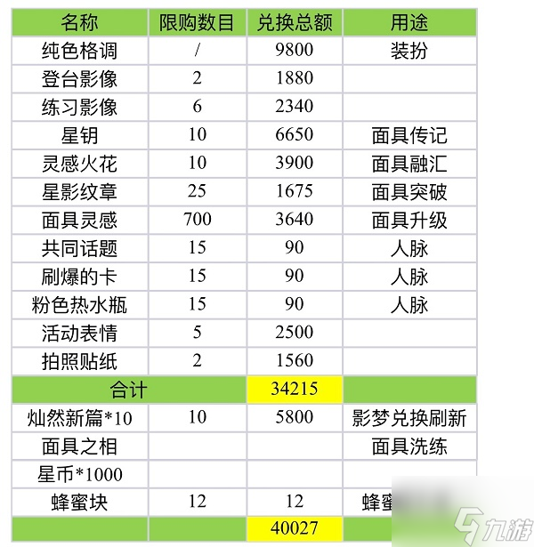 絕對演繹蟲兒飛活動怎么玩？蟲兒飛活動內(nèi)容說明與玩法分享