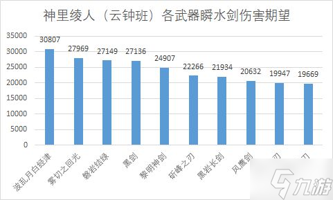 《原神》各单手剑强度与泛用性评析