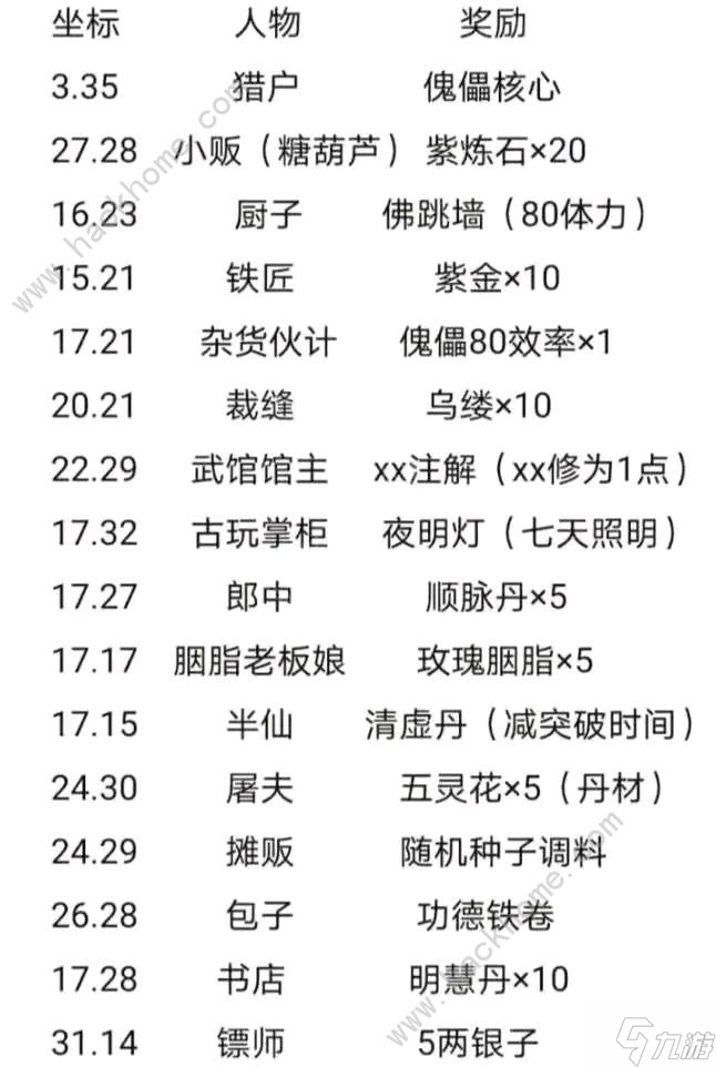 烟雨江湖五一活动慰问品给谁 2022劳动为光荣攻略大全