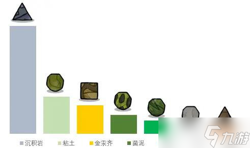 《缺氧》菌泥区怎么开发？菌泥群系特点介绍