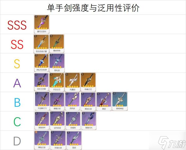 《原神》各单手剑强度与泛用性评析