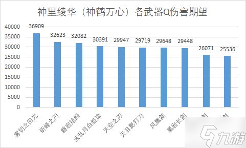 《原神》各单手剑强度与泛用性评析