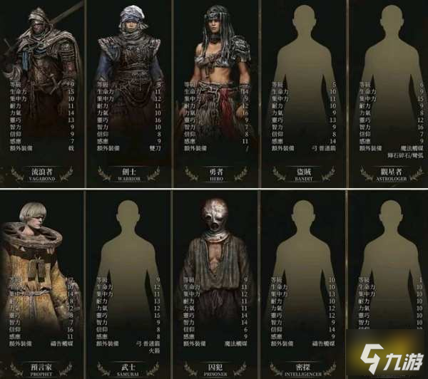 艾尔登法环职业能换吗 职业更换方法介绍