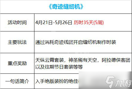 《dnf》奇迹缝纫机活动玩法 奇迹缝纫机活动攻略2022