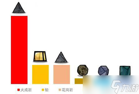 《缺氧》石油群系都有什么资源？石油群系解析