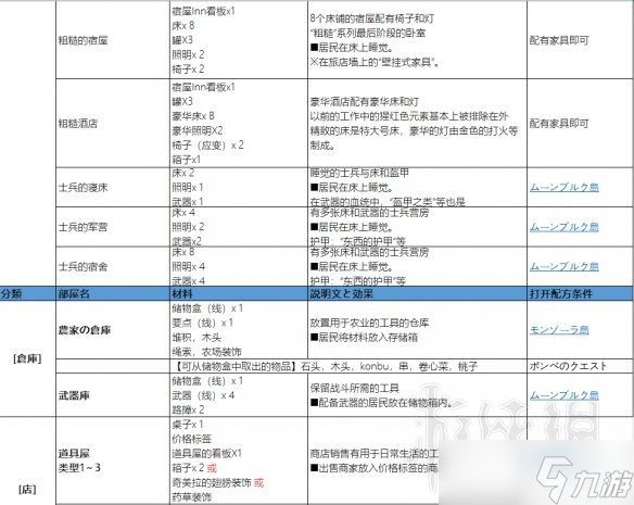 《勇者斗恶龙建造者2》房间中文配方介绍 房间怎么做？