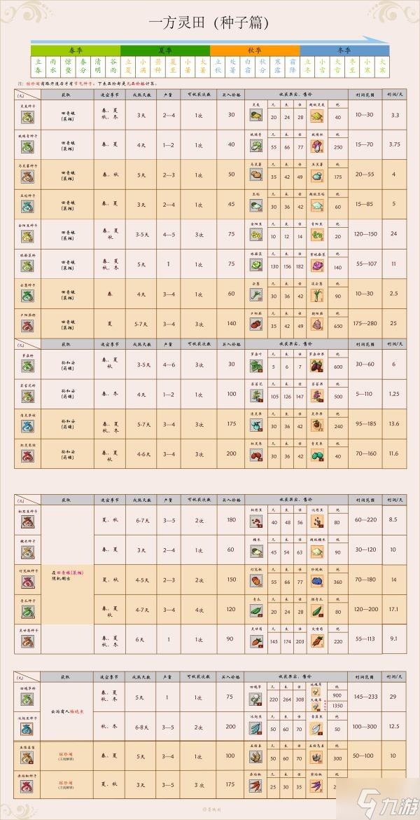 《一方灵田》各角色礼物喜好一览