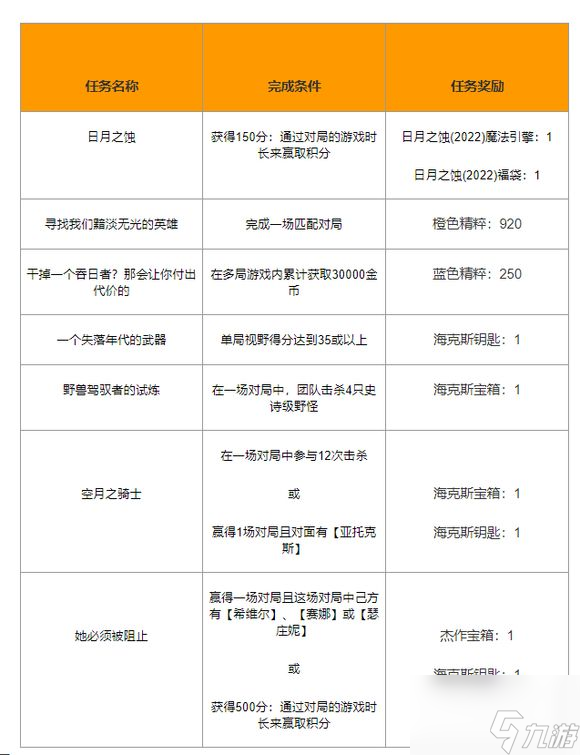 英雄联盟视野得分怎么算？单局视野得分达到35或以上任务攻略