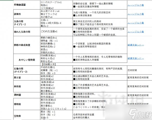 《勇者斗恶龙建造者2》房间中文配方介绍 房间怎么做？