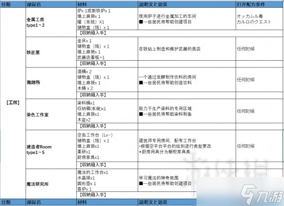 《勇者斗恶龙建造者2》房间中文配方介绍 房间怎么做？
