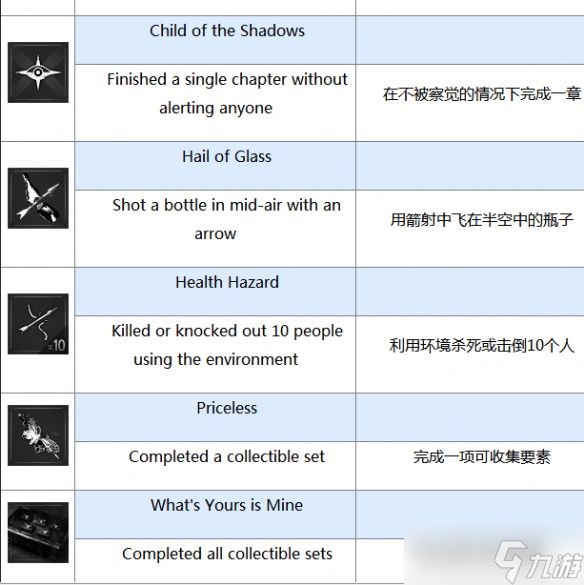 《神偷4》全成就中英文列表一覽