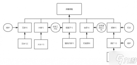 沙石镇时光材料怎么合成 沙石镇时光材料合成方法分享