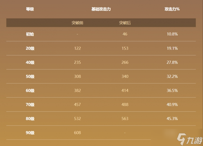 原神狼的末路属性大全