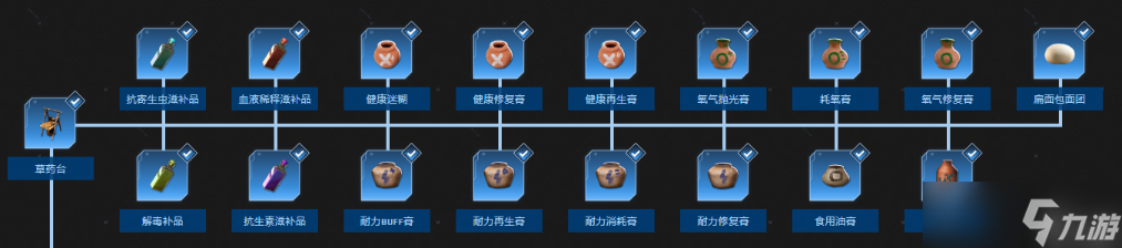 《翼星求生》科技树都有哪些东西？