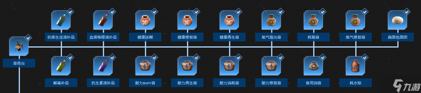 《翼星求生》科技樹都有哪些東西